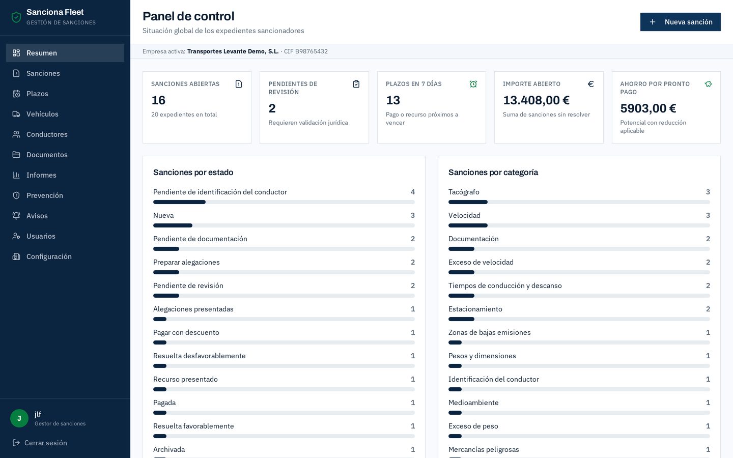 Pantalla de resumen de Sanciona Fleet